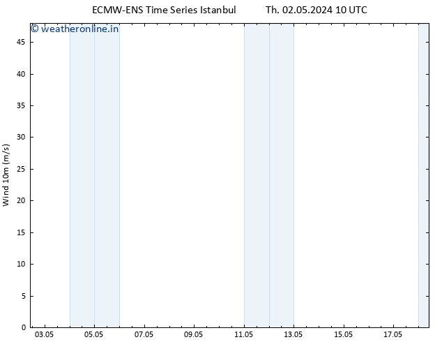 Surface wind ALL TS Th 02.05.2024 22 UTC
