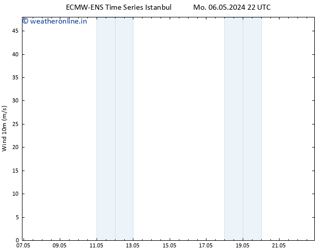 Surface wind ALL TS Sa 11.05.2024 22 UTC