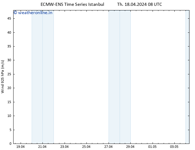 Wind 925 hPa ALL TS Th 18.04.2024 08 UTC