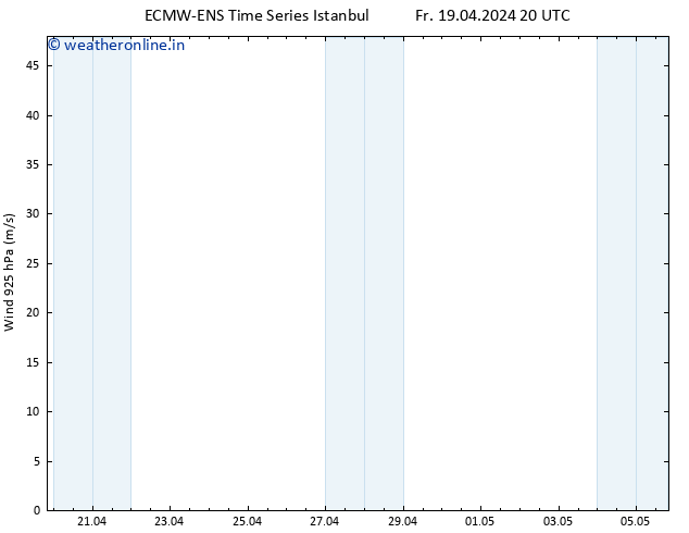 Wind 925 hPa ALL TS Fr 19.04.2024 20 UTC
