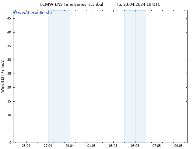 Wind 925 hPa ALL TS We 24.04.2024 19 UTC
