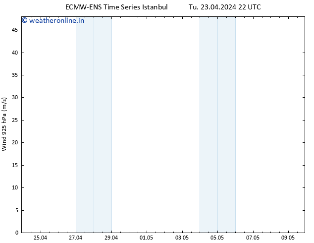 Wind 925 hPa ALL TS Tu 23.04.2024 22 UTC