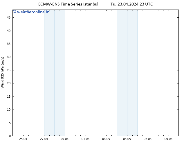 Wind 925 hPa ALL TS Tu 23.04.2024 23 UTC