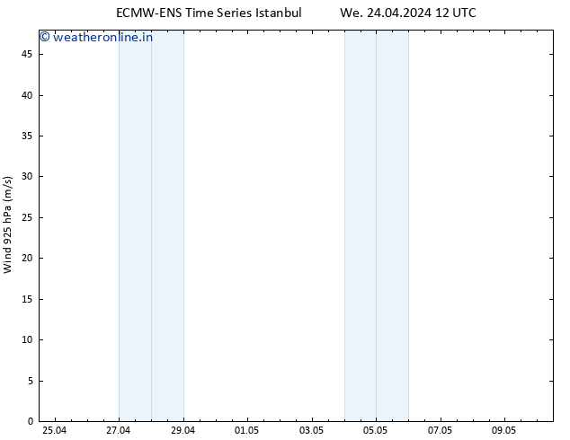 Wind 925 hPa ALL TS We 24.04.2024 12 UTC