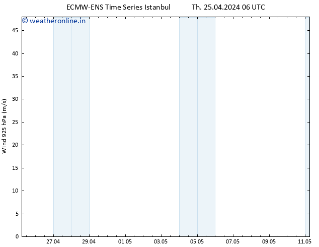 Wind 925 hPa ALL TS Th 25.04.2024 06 UTC