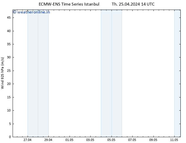Wind 925 hPa ALL TS Th 25.04.2024 14 UTC