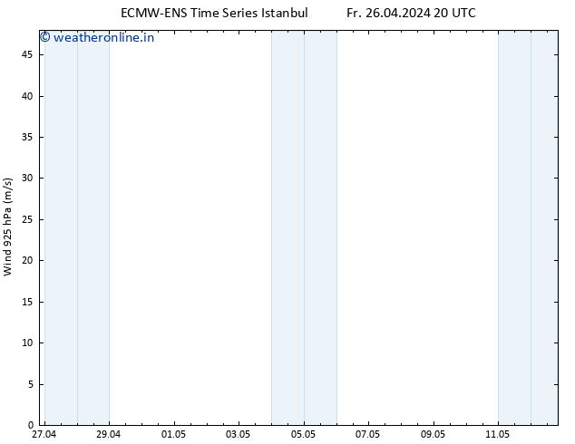 Wind 925 hPa ALL TS Sa 27.04.2024 08 UTC