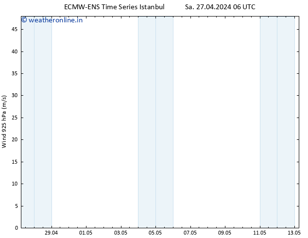 Wind 925 hPa ALL TS Sa 04.05.2024 18 UTC