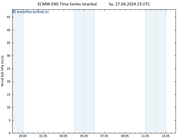 Wind 925 hPa ALL TS Fr 03.05.2024 17 UTC