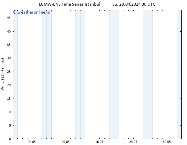 Wind 925 hPa ALL TS Tu 30.04.2024 00 UTC