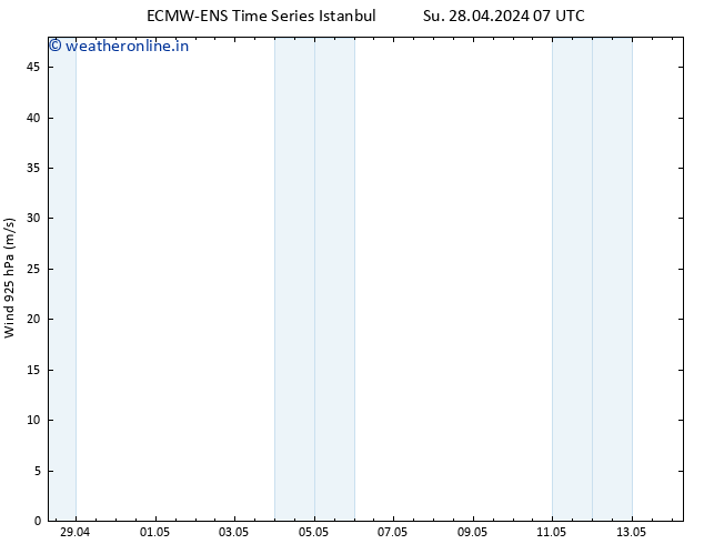 Wind 925 hPa ALL TS Su 28.04.2024 13 UTC