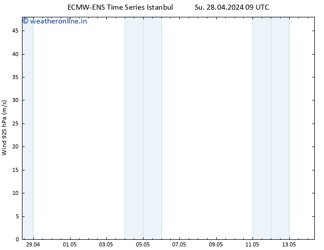 Wind 925 hPa ALL TS Mo 29.04.2024 15 UTC
