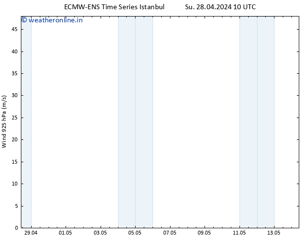 Wind 925 hPa ALL TS Mo 29.04.2024 10 UTC