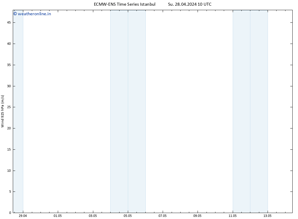 Wind 925 hPa ALL TS Su 28.04.2024 16 UTC