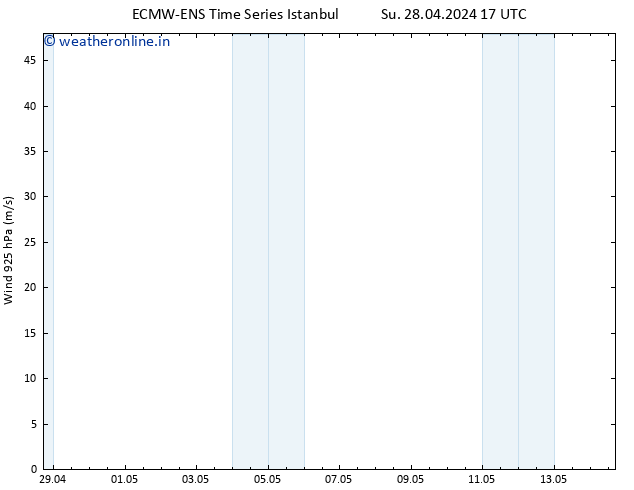 Wind 925 hPa ALL TS We 01.05.2024 17 UTC