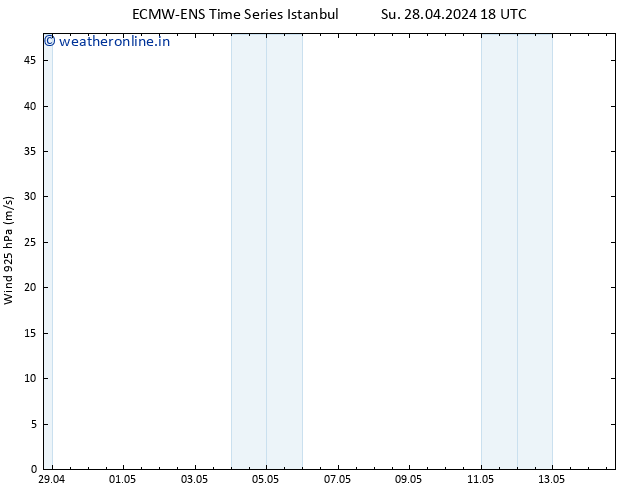 Wind 925 hPa ALL TS We 01.05.2024 06 UTC