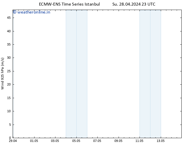 Wind 925 hPa ALL TS Su 05.05.2024 23 UTC