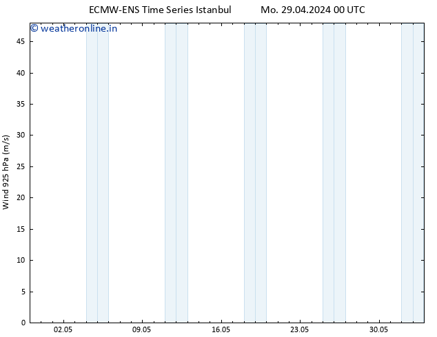 Wind 925 hPa ALL TS Tu 07.05.2024 00 UTC