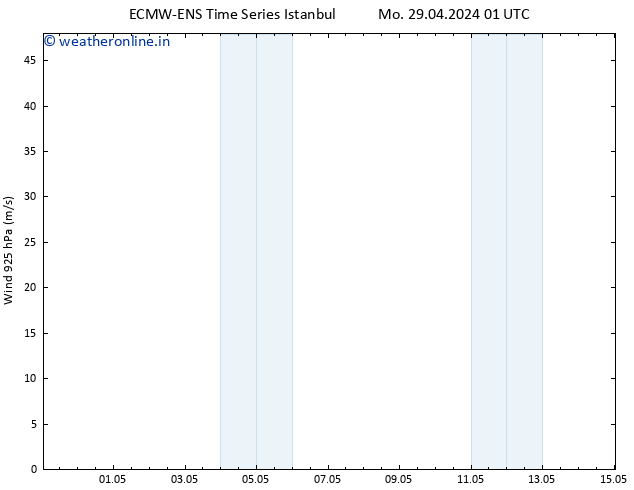 Wind 925 hPa ALL TS Mo 29.04.2024 01 UTC