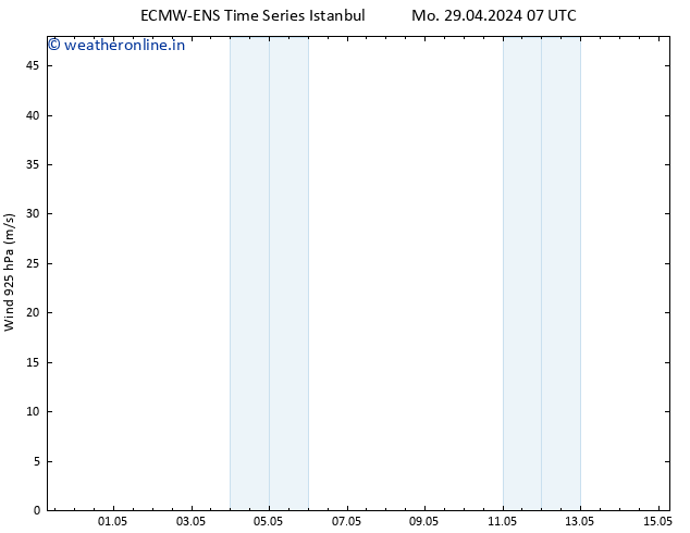 Wind 925 hPa ALL TS Mo 06.05.2024 07 UTC