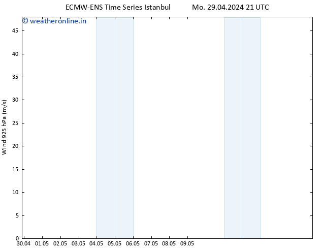 Wind 925 hPa ALL TS Tu 30.04.2024 21 UTC