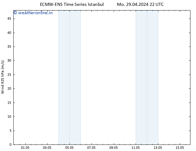 Wind 925 hPa ALL TS Th 09.05.2024 22 UTC