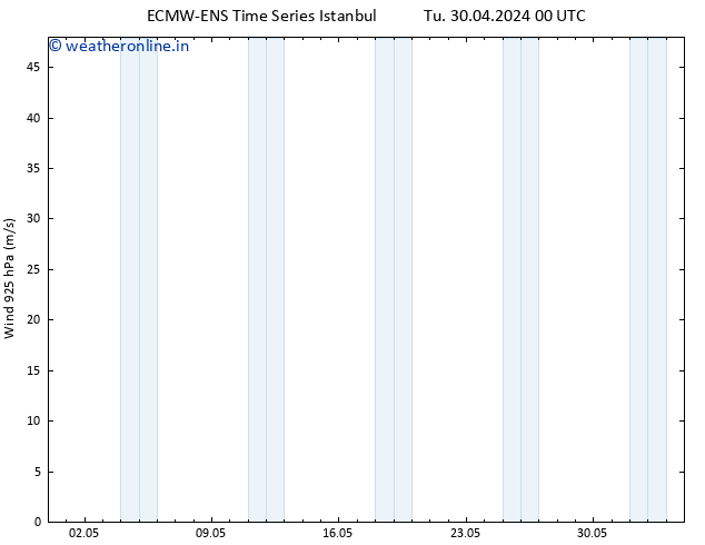 Wind 925 hPa ALL TS Tu 30.04.2024 18 UTC