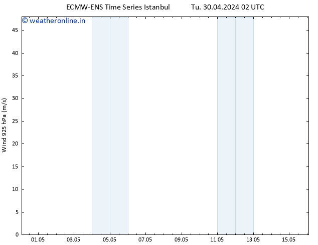 Wind 925 hPa ALL TS Th 02.05.2024 14 UTC