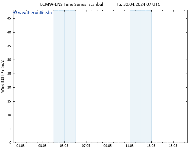 Wind 925 hPa ALL TS Tu 30.04.2024 07 UTC