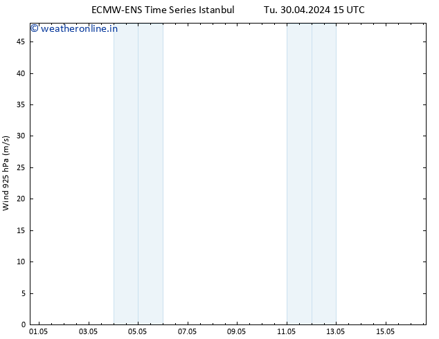 Wind 925 hPa ALL TS Th 02.05.2024 15 UTC