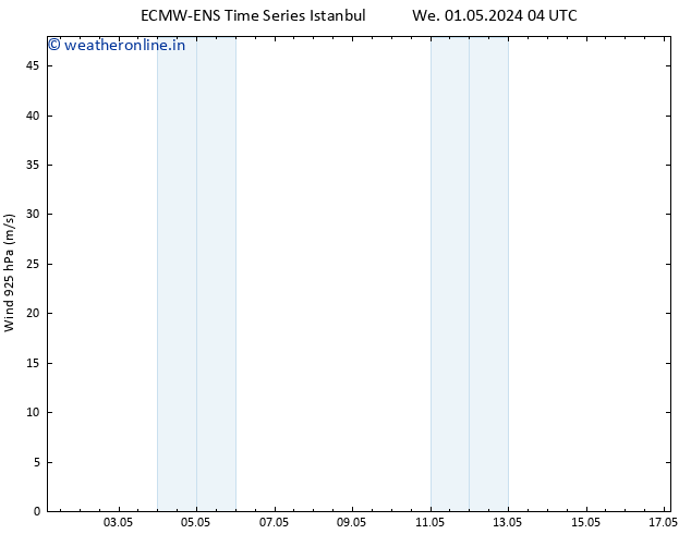 Wind 925 hPa ALL TS Sa 04.05.2024 04 UTC