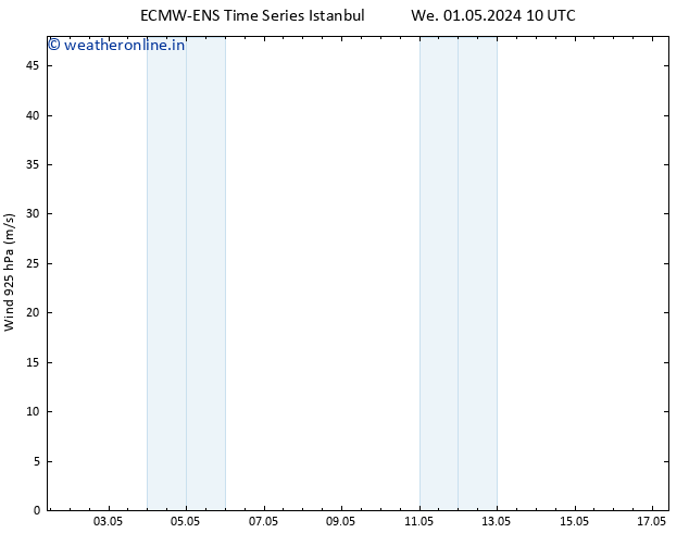 Wind 925 hPa ALL TS Sa 04.05.2024 04 UTC