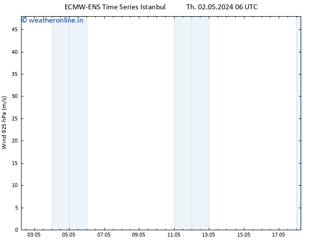 Wind 925 hPa ALL TS Th 02.05.2024 18 UTC