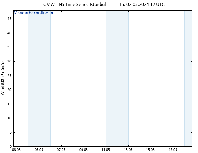 Wind 925 hPa ALL TS Sa 04.05.2024 23 UTC