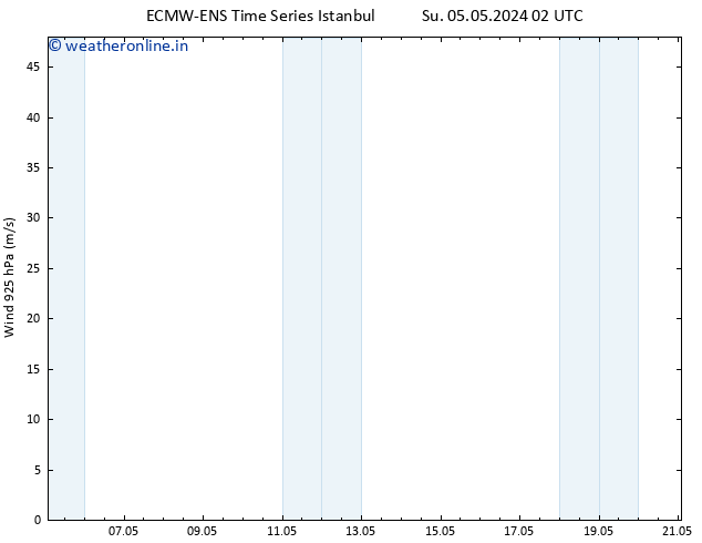 Wind 925 hPa ALL TS Sa 11.05.2024 20 UTC