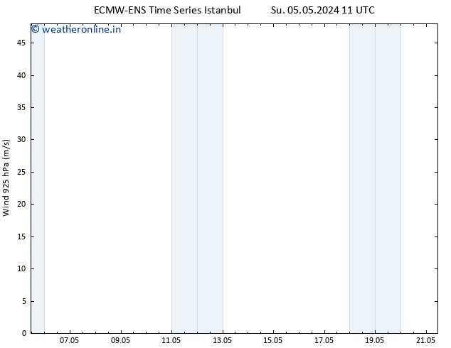 Wind 925 hPa ALL TS Sa 11.05.2024 05 UTC