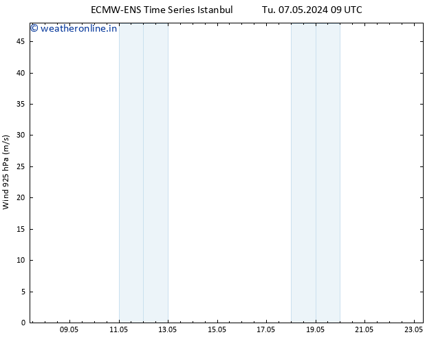 Wind 925 hPa ALL TS Su 12.05.2024 15 UTC