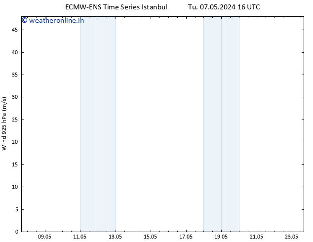 Wind 925 hPa ALL TS Th 23.05.2024 16 UTC