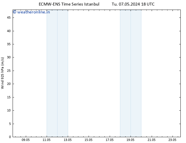 Wind 925 hPa ALL TS Th 23.05.2024 18 UTC