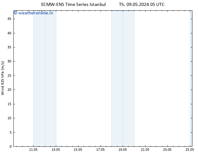 Wind 925 hPa ALL TS Fr 10.05.2024 05 UTC