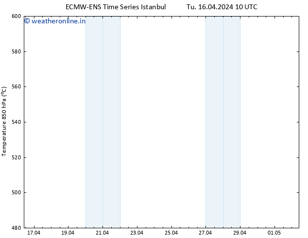 Height 500 hPa ALL TS Tu 16.04.2024 22 UTC