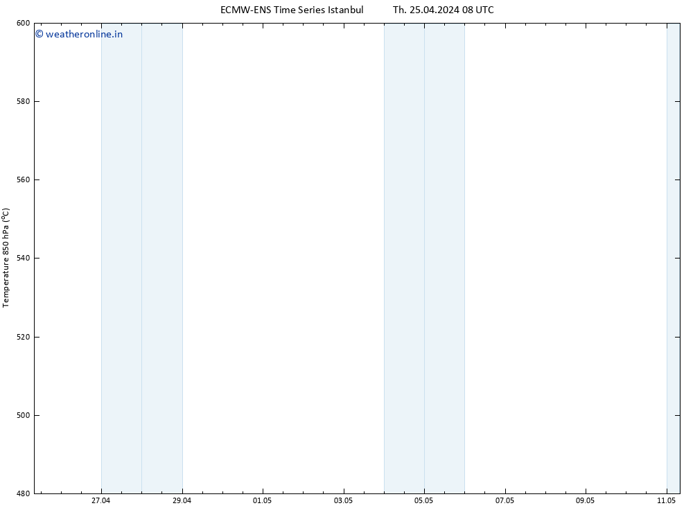 Height 500 hPa ALL TS Th 25.04.2024 08 UTC