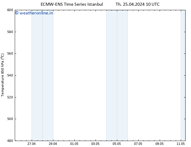 Height 500 hPa ALL TS Th 25.04.2024 22 UTC