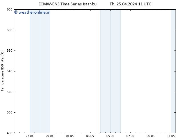 Height 500 hPa ALL TS Th 25.04.2024 17 UTC
