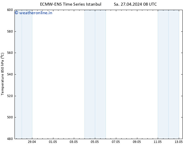 Height 500 hPa ALL TS Fr 03.05.2024 08 UTC