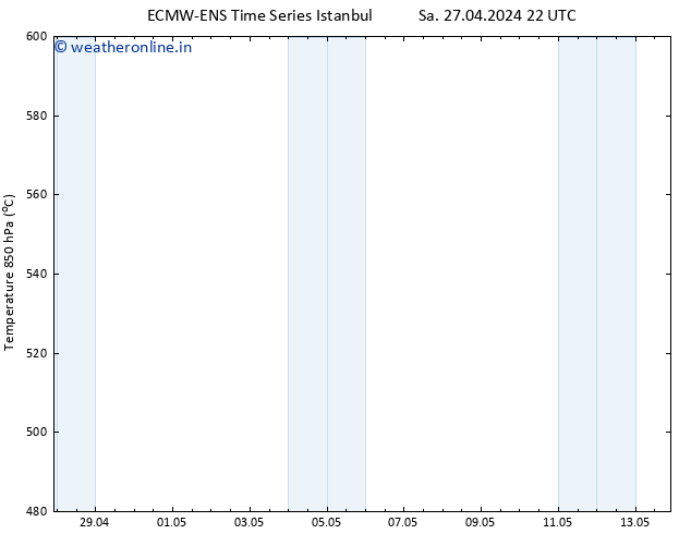 Height 500 hPa ALL TS Su 28.04.2024 22 UTC