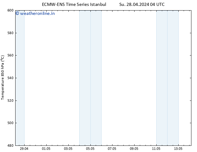 Height 500 hPa ALL TS Su 28.04.2024 10 UTC