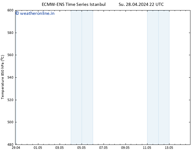 Height 500 hPa ALL TS Su 05.05.2024 22 UTC