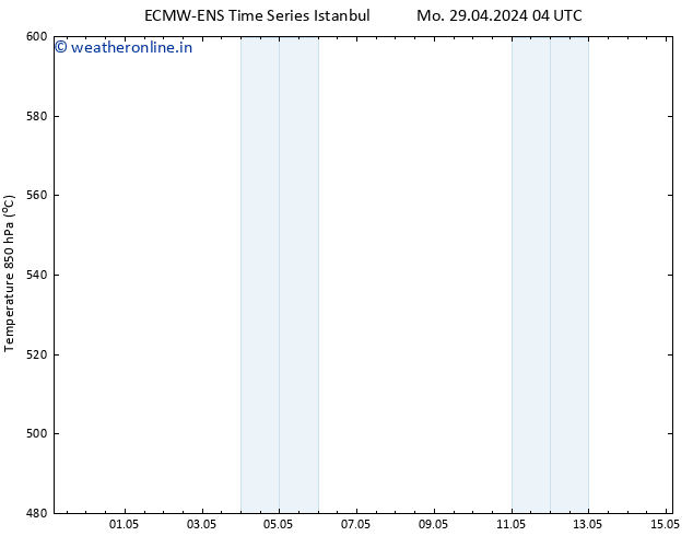 Height 500 hPa ALL TS We 01.05.2024 10 UTC