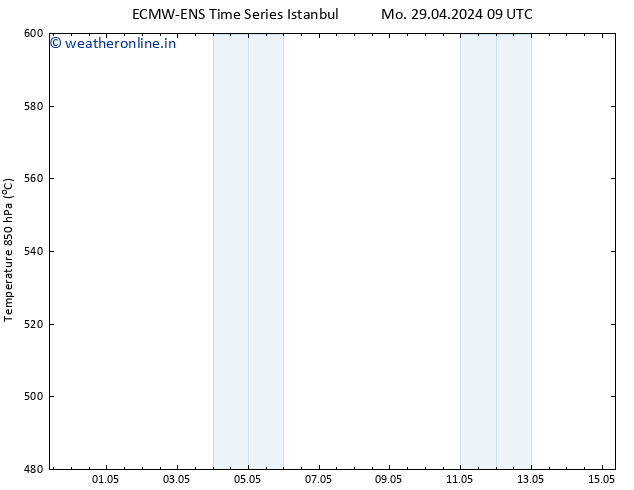 Height 500 hPa ALL TS Fr 03.05.2024 03 UTC